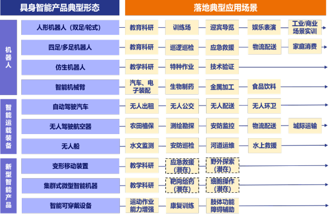 机器人下一步拼什么 让机器人真正具备智能