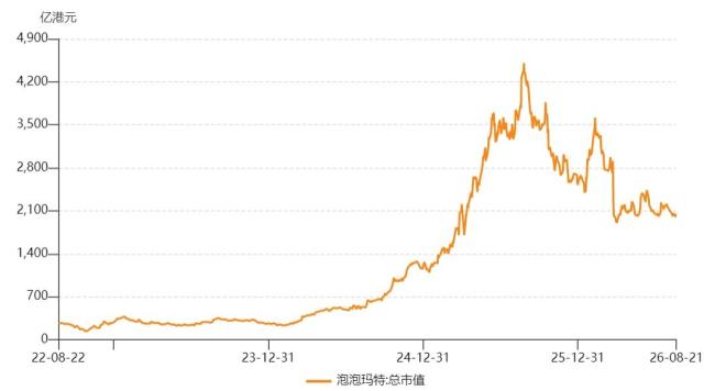 泡泡玛特要把去年赚的钱全分了 高额回报稳信心