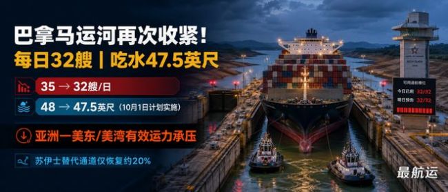 巴拿马运河正在被淡水卡住