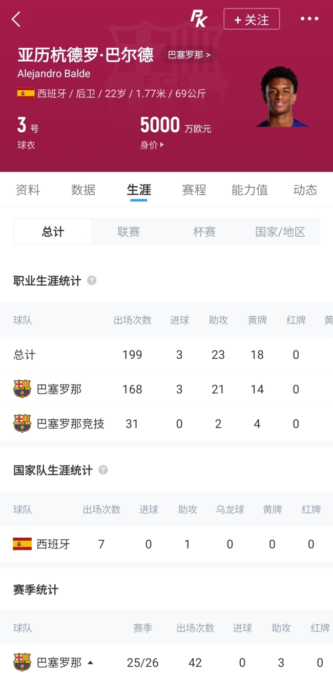 巴萨跟队：巴尔德决定离队 寻求新出路