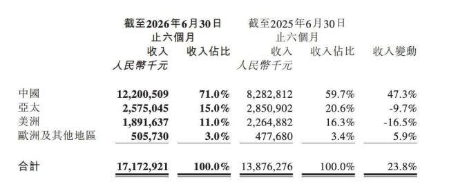 除了LABUBU和运气 泡泡玛特还有什么