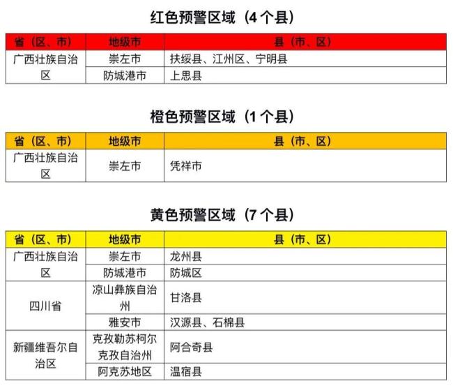 两部门联合发布红色山洪灾害气象预警 广西局地风险高