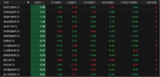 下周A股怎么走 震荡整理格局持续