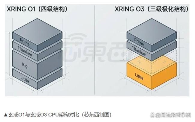 雷军用小米新手机发博宣传玄戒O3 新一代芯片即将发布