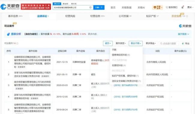 涉事绿茶餐厅曾多次抽检合格