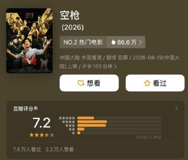 《欢迎来龙餐馆》《空枪》双双涨分 口碑热度齐升