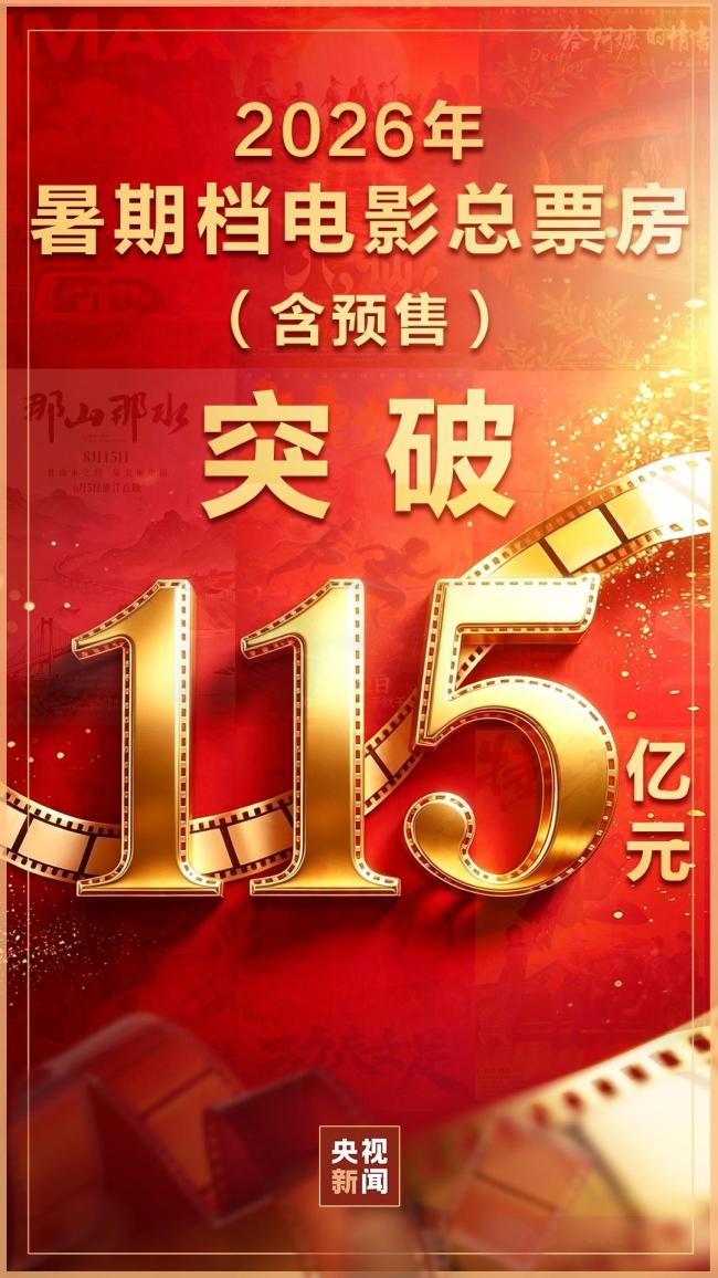 2026年暑期档总票房突破115亿元