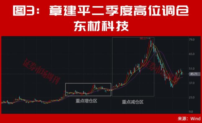 “超级牛散”新进的股票都有啥 知名牛散布局揭秘