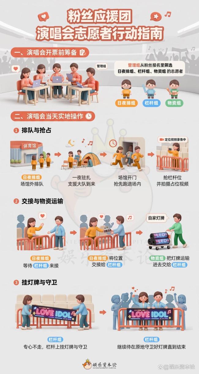 灯牌运输、换票、抢栏杆，TF演唱会堪比粉圈阵地战 粉丝应援战全揭秘