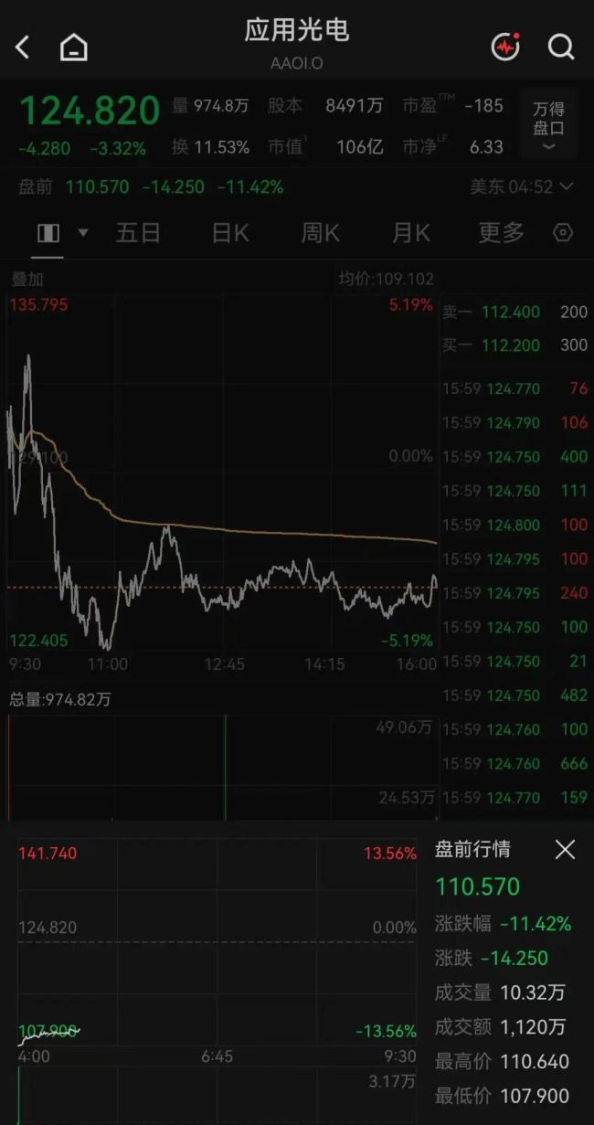 美股存储龙头,大跌 内存芯片成本飙升