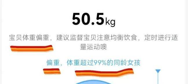 1米67女孩101斤被小天才认定偏重 引发体重焦虑争议
