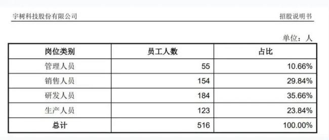 上市第5天，宇树股价跌至603元 资本泡沫破裂