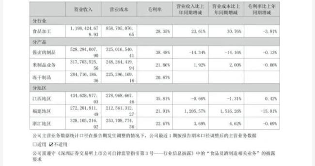 鸭货三巨头大量门店关闭 市场表现不佳引发热议