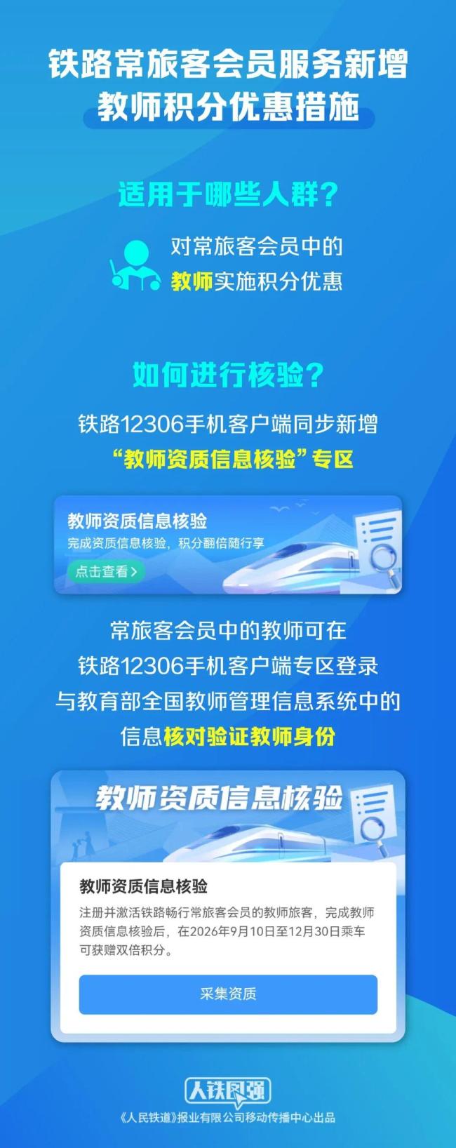 12306教师积分优惠9月10日起生效，乘火车可享10倍积分 教师专属福利升级