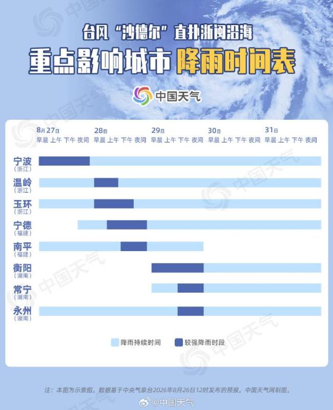 沙德尔在浙江登陆 波及9省区 台风橙色预警持续