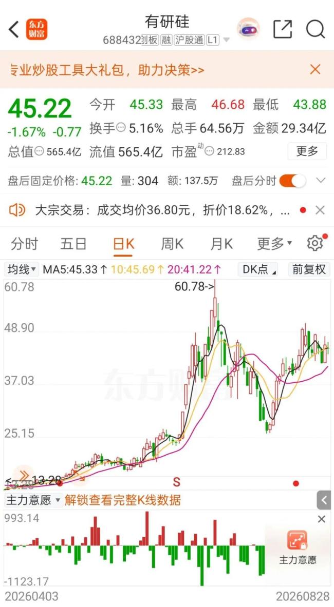 半导体硅片龙头有研硅下周一起停牌 筹划重大资产重组