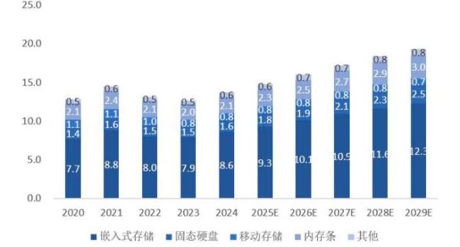 博主：市场反弹还是要看科技股 科技主线仍在