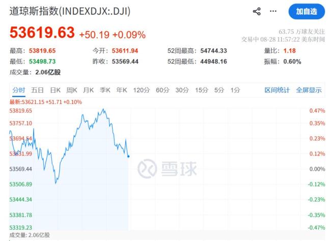 利空突袭！美股跳水 光通信又“崩”了