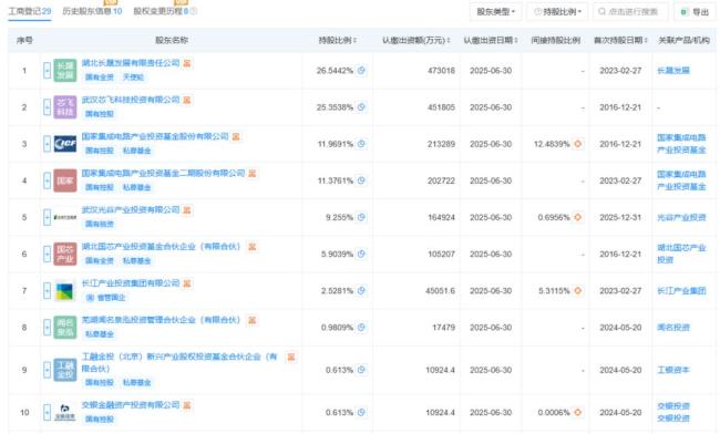长江存储会是下一个长鑫还是宇树 新一轮造富潮来临