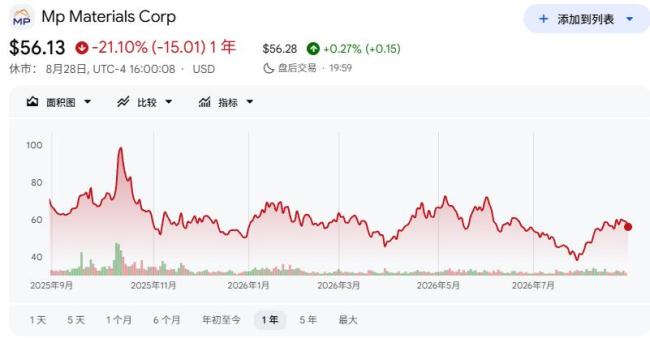 “特朗普交易”要反噬了吗 政治与法律风险叠加