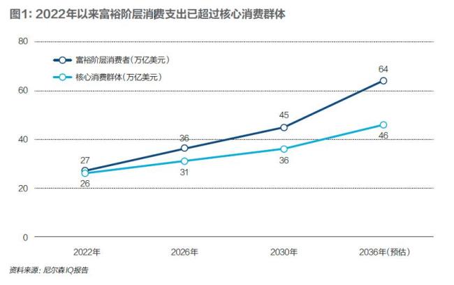 速成车的代价 验证缩水风险高