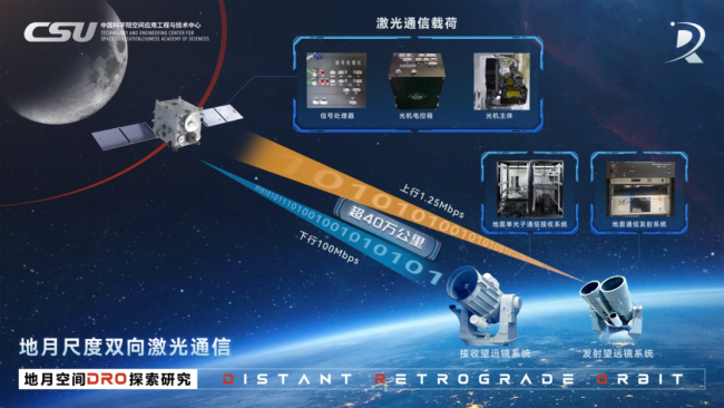 我国首次实现！地球→月球，隔空传信号！