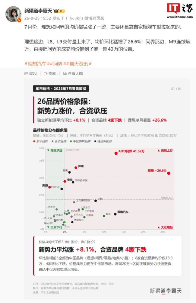 曝问界M9交付连续破万