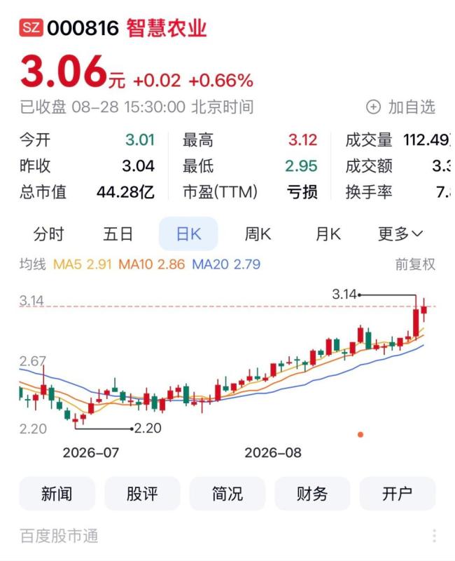 11家准渝股本周收涨9家 市场表现亮眼