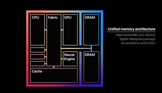OpenAI被曝疯狂扫货Mac背后 强化学习新宠