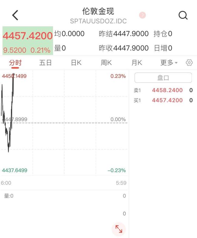 国内品牌金饰价格高位回落