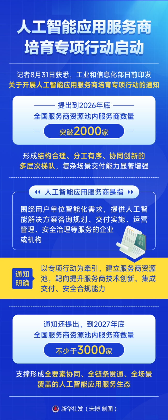 人工智能应用服务商培育专项行动启动