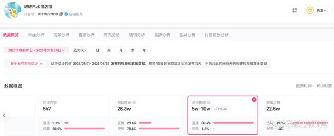 宗馥莉卖不动汽水 线上转型遇冷