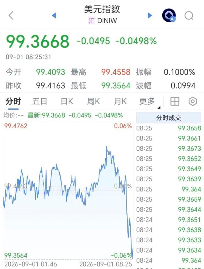 日韩股市收盘：韩股上涨日股下跌 芯片股拖累市场