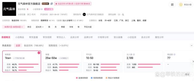 宗馥莉卖不动汽水 线上转型遇冷