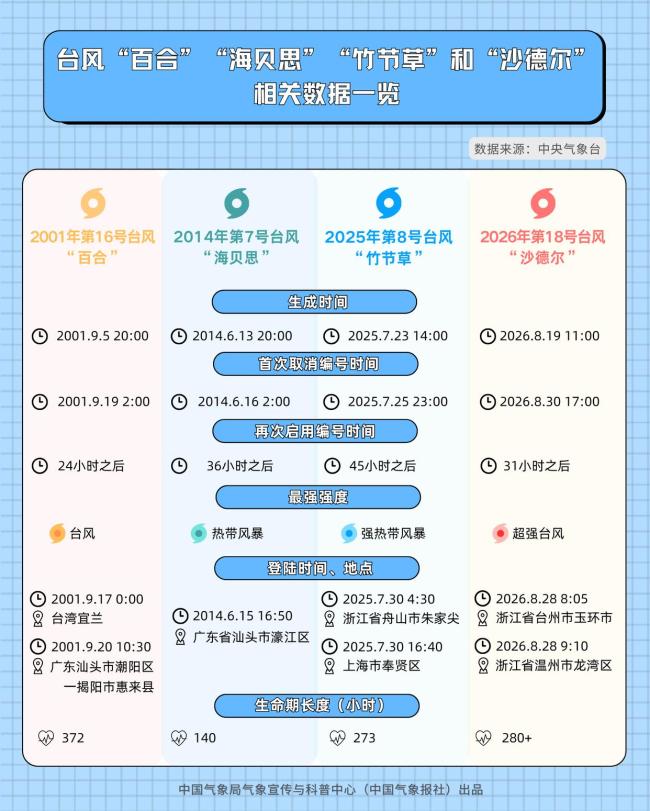 停编的台风怎么复活了