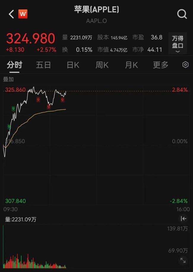 苹果CEO特努斯入驻微博