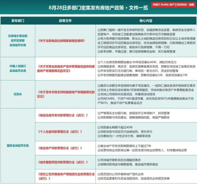 中国房子迎来真正的分水岭