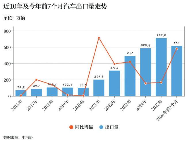 外媒：中国如何改写汽车制造规则 首份合规“驾驶手册”出台