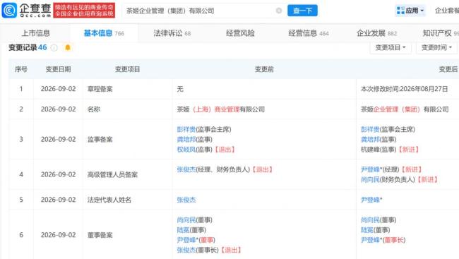 霸王茶姬创始人卸任董事长 企业迎来人事变动