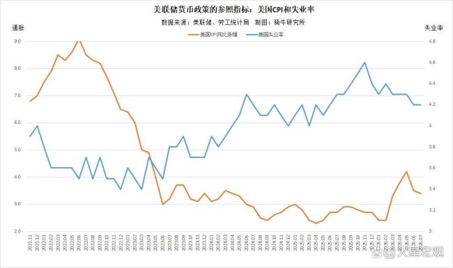 如何看待美国8月非农数据大超预期 加息预期骤升