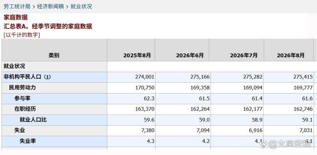 如何看待美国8月非农数据大超预期 加息预期骤升