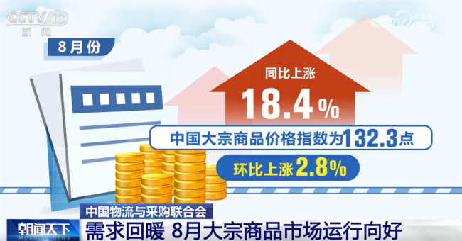 透过数据看8月大宗商品市场运行向好