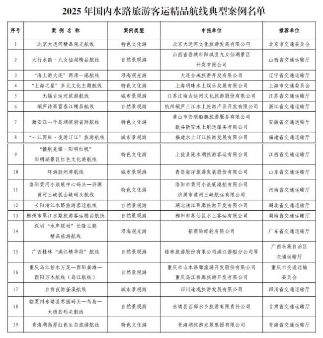 交通运输部发布新一批水路旅游精品航线案例