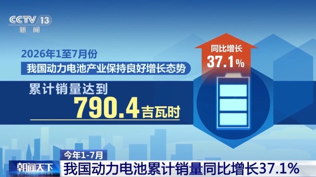 中国动力电池产业全面领跑 多点突破加速向新发展