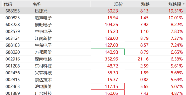 摩尔线程早盘触及20cm跌停 股价创历史新低