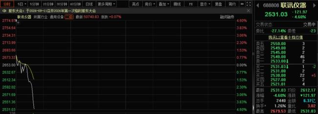 A股“股王”联讯仪器股价跳水