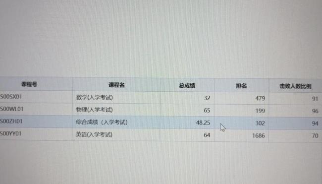 西电数学卷难倒新生也难住AI 竞赛题挑战极限
