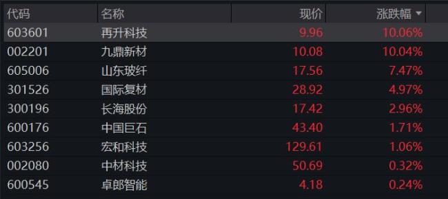 A股收盘：多只银行股创历史新高 能源与存储芯片板块活跃