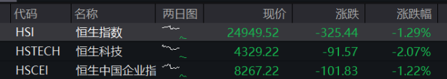 A股收盘：多只银行股创历史新高 能源与存储芯片板块活跃