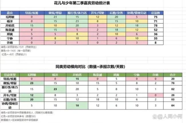 花少2大电影 大姐 恶人榜重排引热议